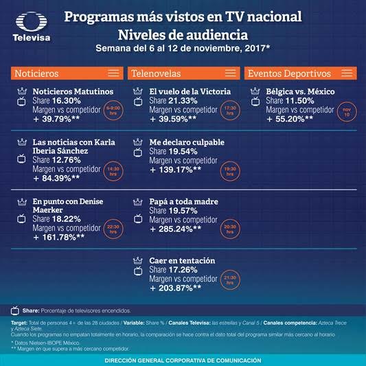 Rating de la televisión mexicana