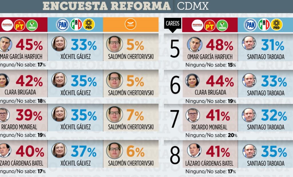 Grupo Reforma